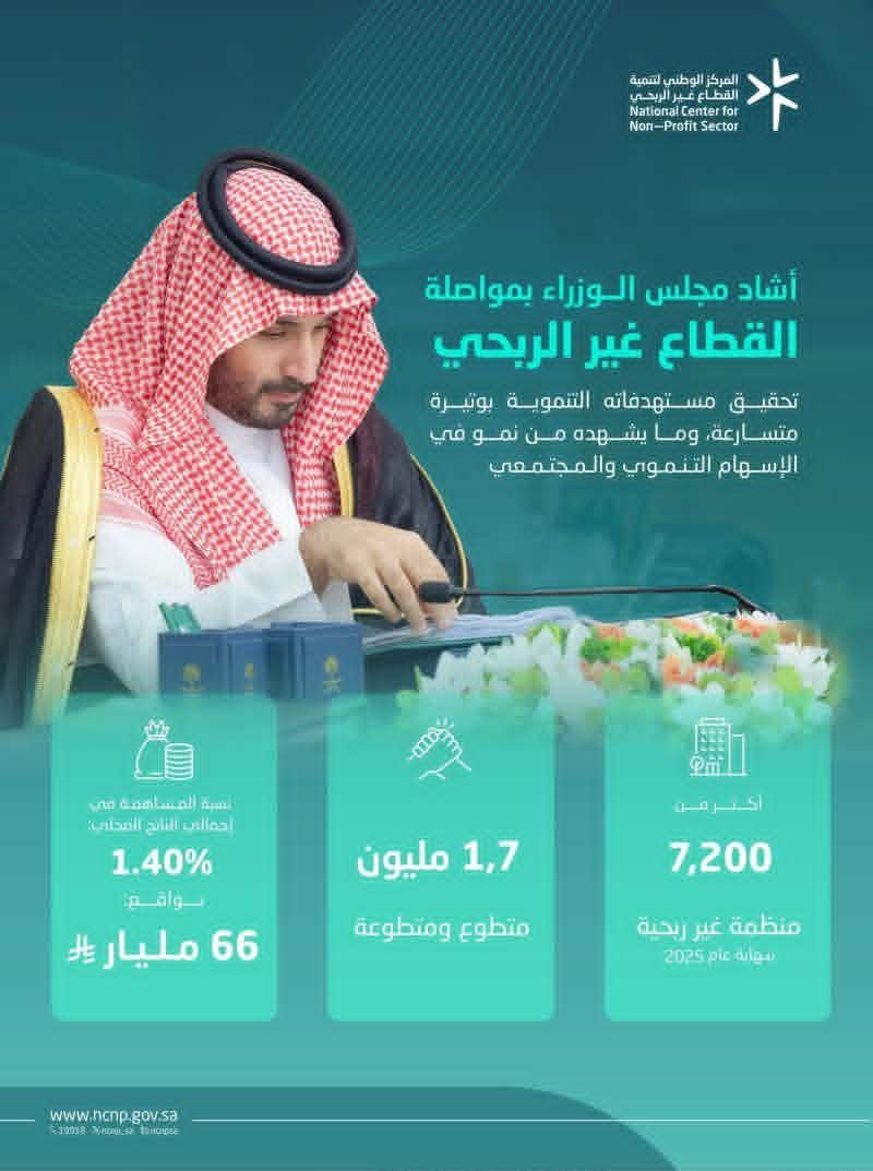 من الإشادة إلى الاستدامة… القيادة الخادمة المؤسسية ومستقبل القطاع غير الربحي في السعودية
